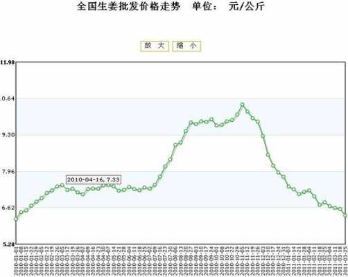 山东省生姜价格行情（山东省生姜最新价格）