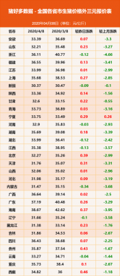 丹棱生姜价格（今日丹棱生猪价格）