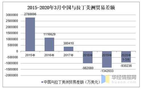 拉丁美洲生姜出口量（拉丁美洲生姜出口量多少）-图1