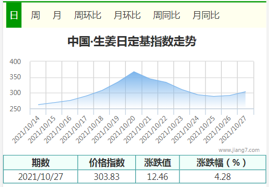 生姜化验结果（生姜指数）-图3