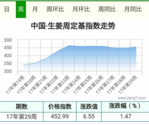 生姜化验结果（生姜指数）-图1