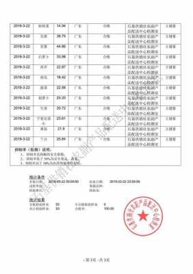 生姜检验农药残留（生姜检验农药残留多少）