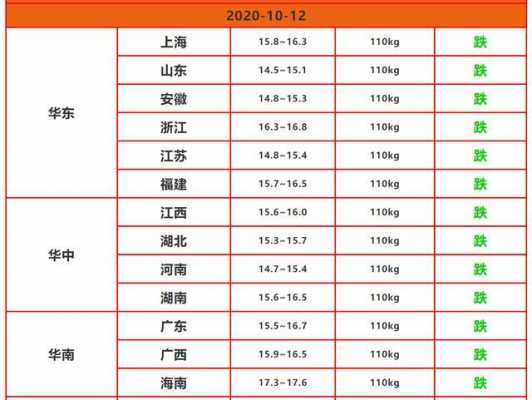 西安生姜价格最新行情（西安今日生猪价格）