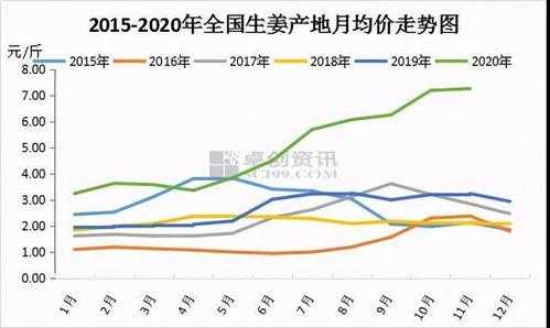 生姜价格2020山东临沂（临沂生姜价格行情）-图3