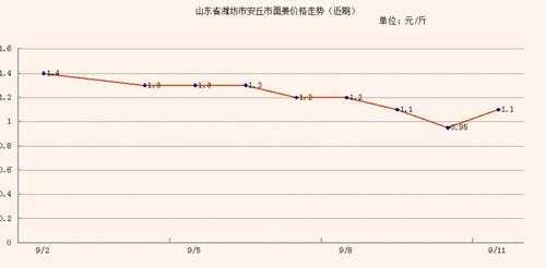 生姜2018价格（2018年生姜价格）