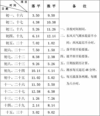 舟山今日生姜价格表及图片（舟山今日潮水时间表）