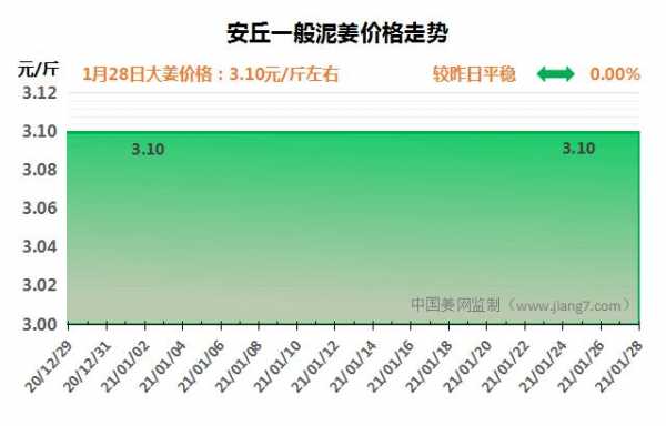 安丘市黑埠子生姜市场简介（安丘黑埠子最新姜价格行情）