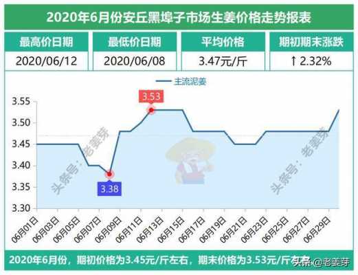 德阳生姜销售（四川2020年生姜价格）