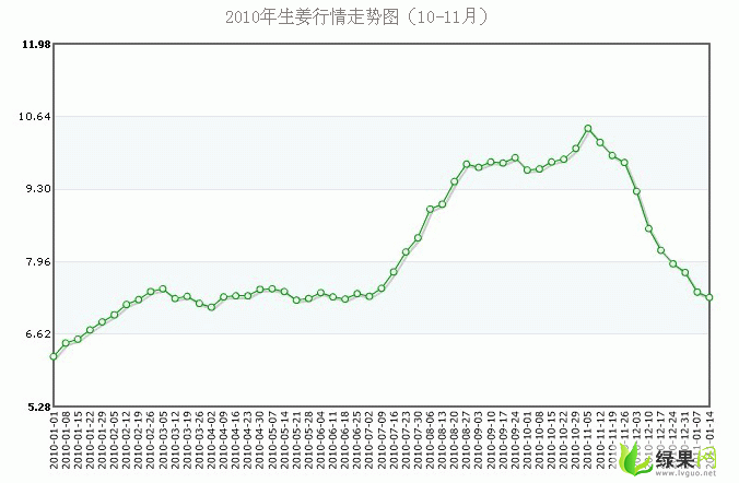 期货生姜代码大全（姜期货的价格走势）