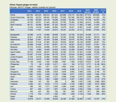 世界生姜面积（世界生姜出口排名）-图1