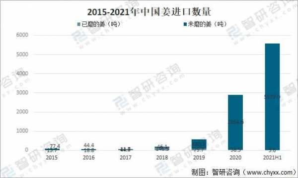 生姜出口运输（2021年中国生姜出口哪些国家）-图3