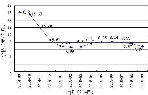 5月12日生姜价格及图片（生姜价格最新行情2020）-图3