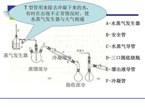 山东生姜油提取工艺（姜油的提取设计方案）