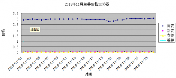 生姜价格差异大（生姜价格高的原因）-图2