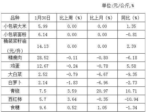 目前生姜的产量是多少吨（生姜的产量与市场行情）-图2