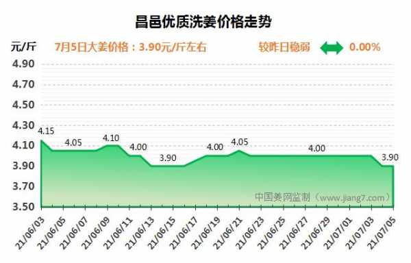 昌邑生姜今日价格-图1