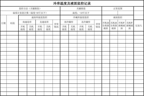 生姜冷库温度-图3