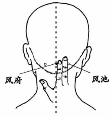 生姜擦风池-图3