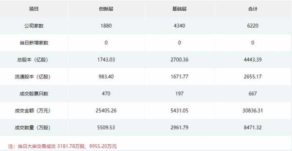 关于金圆丰生姜的信息-图3