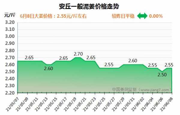 8月6日水洗生姜价格表-图3