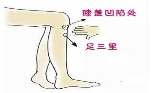 生姜擦穴位-图2