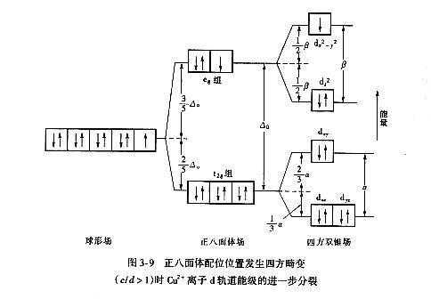 产生姜泰勒效应的条件-图1