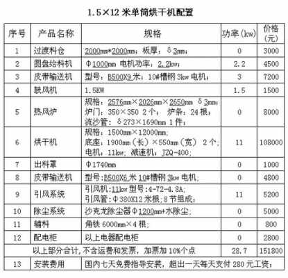 北京生姜烘干机价格表-图2