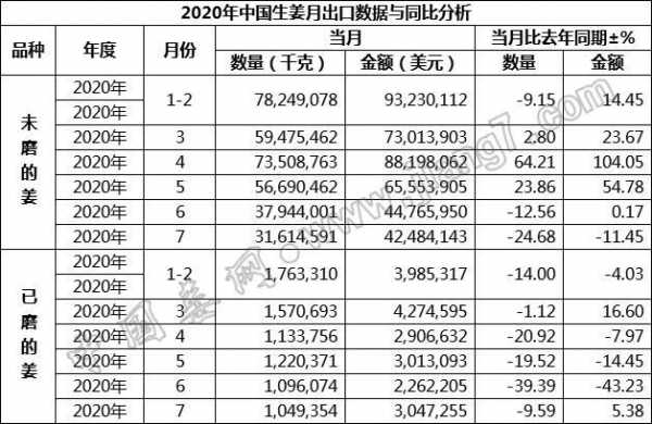 生姜出口数据在哪里查找-图2