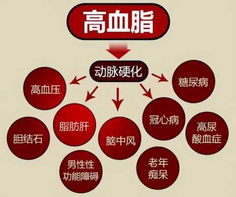 生姜降脂肪肝的原理-图3