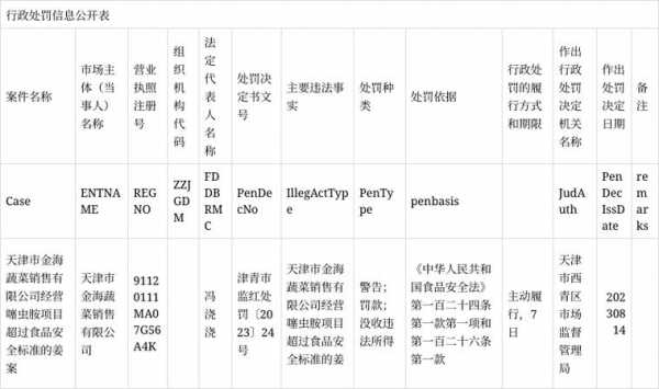 生姜的处罚