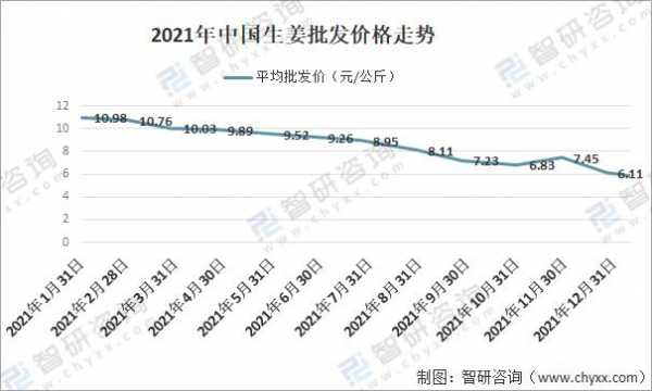 生姜在我国的产量是多少