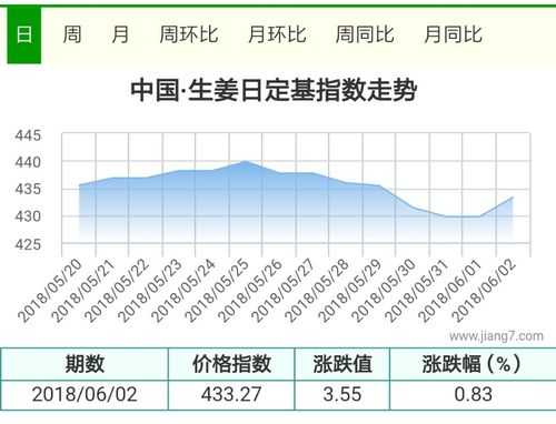 生姜指数发布-图2