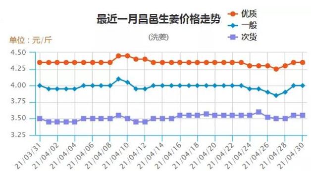 生姜行情综述-图1