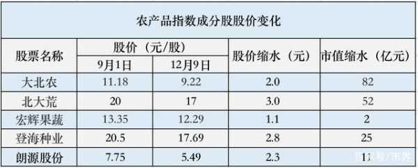 德化大铭生姜销售数据-图2