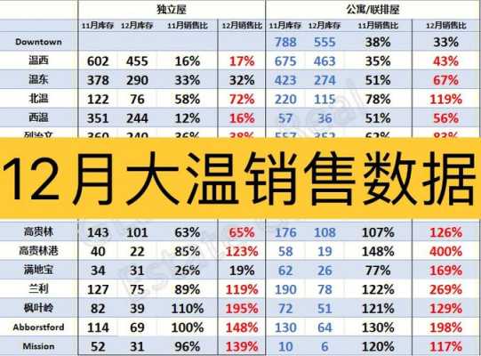 德化大铭生姜销售数据-图3