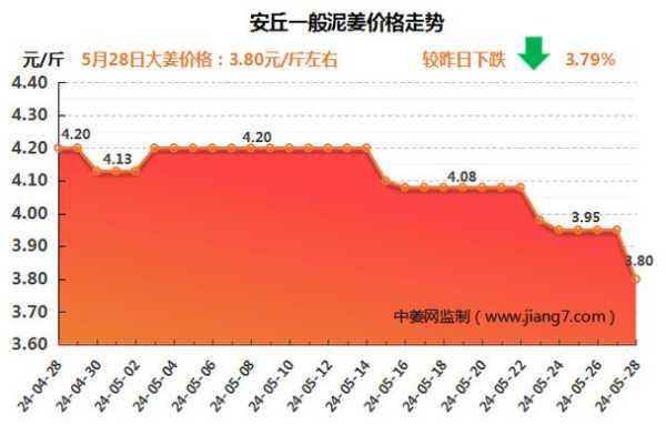 今年汝城种植生姜行情-图2