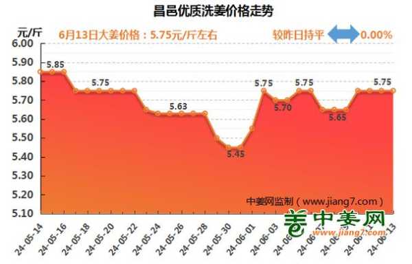 7月8日昌邑生姜价格表-图2